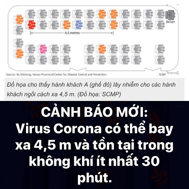 Virus Corona có thể bay xa 4,5m và tồn tại trong không khí ít nhất 30 phút