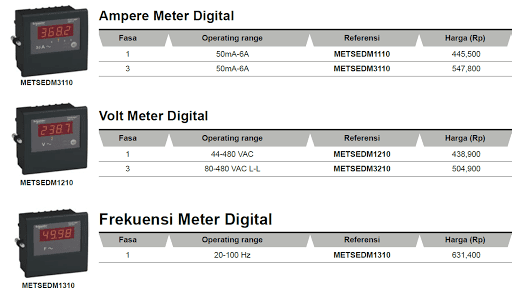 Cara Setting Ampere, Volt, dan Frequensi Meter Digital dari Schnedier