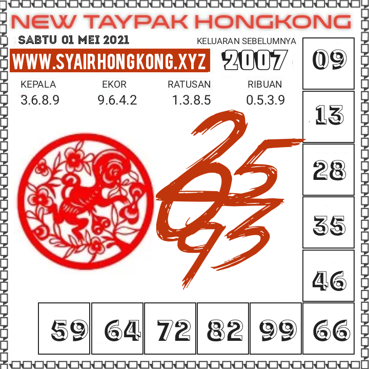 Kode ramalan togog hongkong sabtu 01 mei 2021 KODE SYAIR