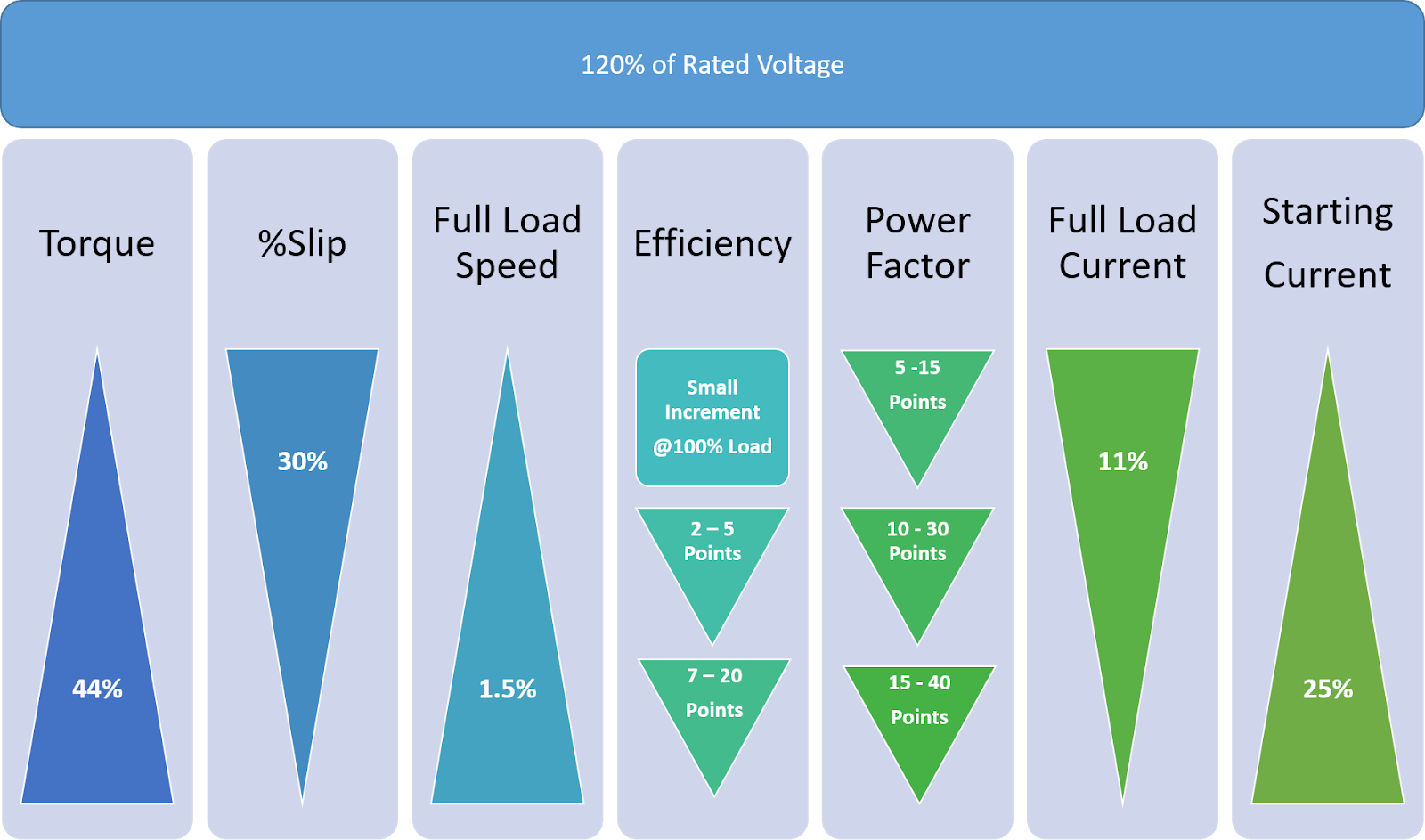 Motor Performance Charts with Operating Voltage Science S Studio