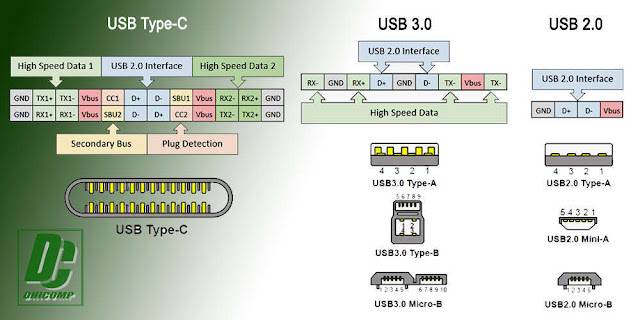 USB-Types-and-Pins-Explained-dhicomp