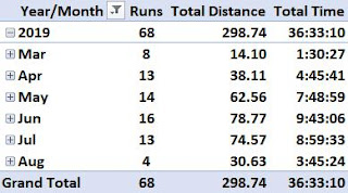 My Running Statistics