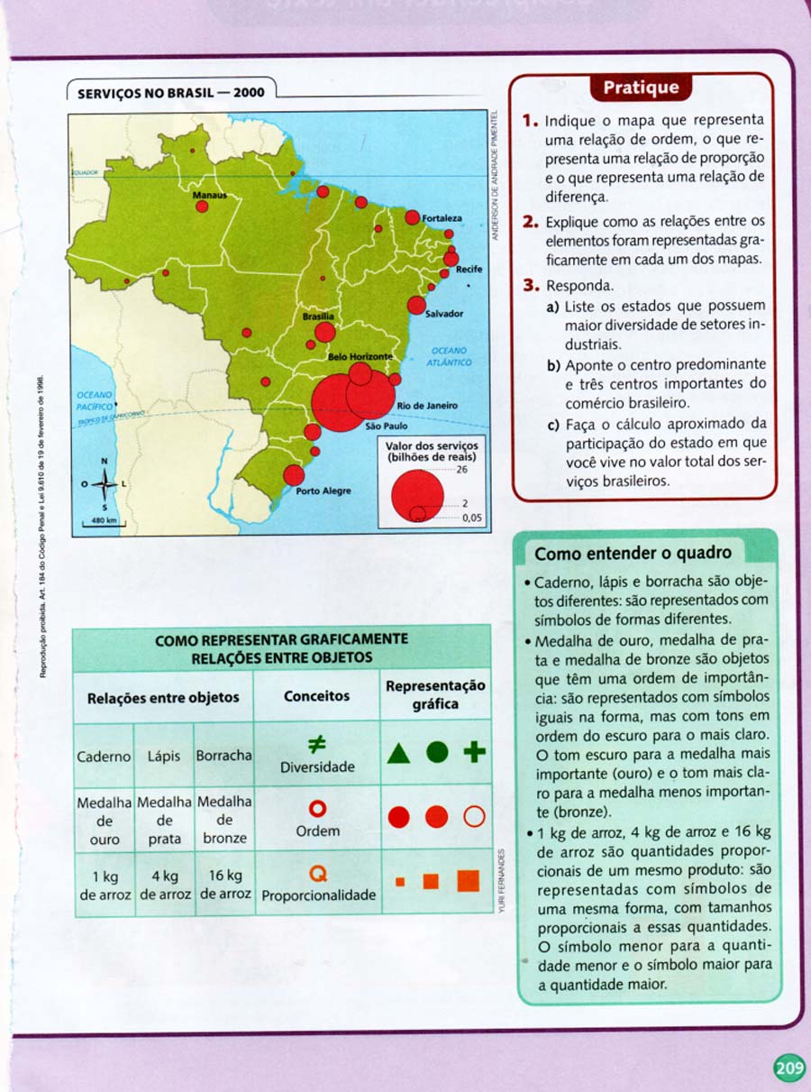 O Que São Convenções Cartográficas EDULEARN