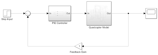 PID controller with feedback control system to navigate quadcopter