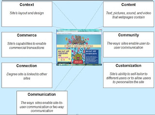 The Interactive Life: 7 C's of the Customer Interface