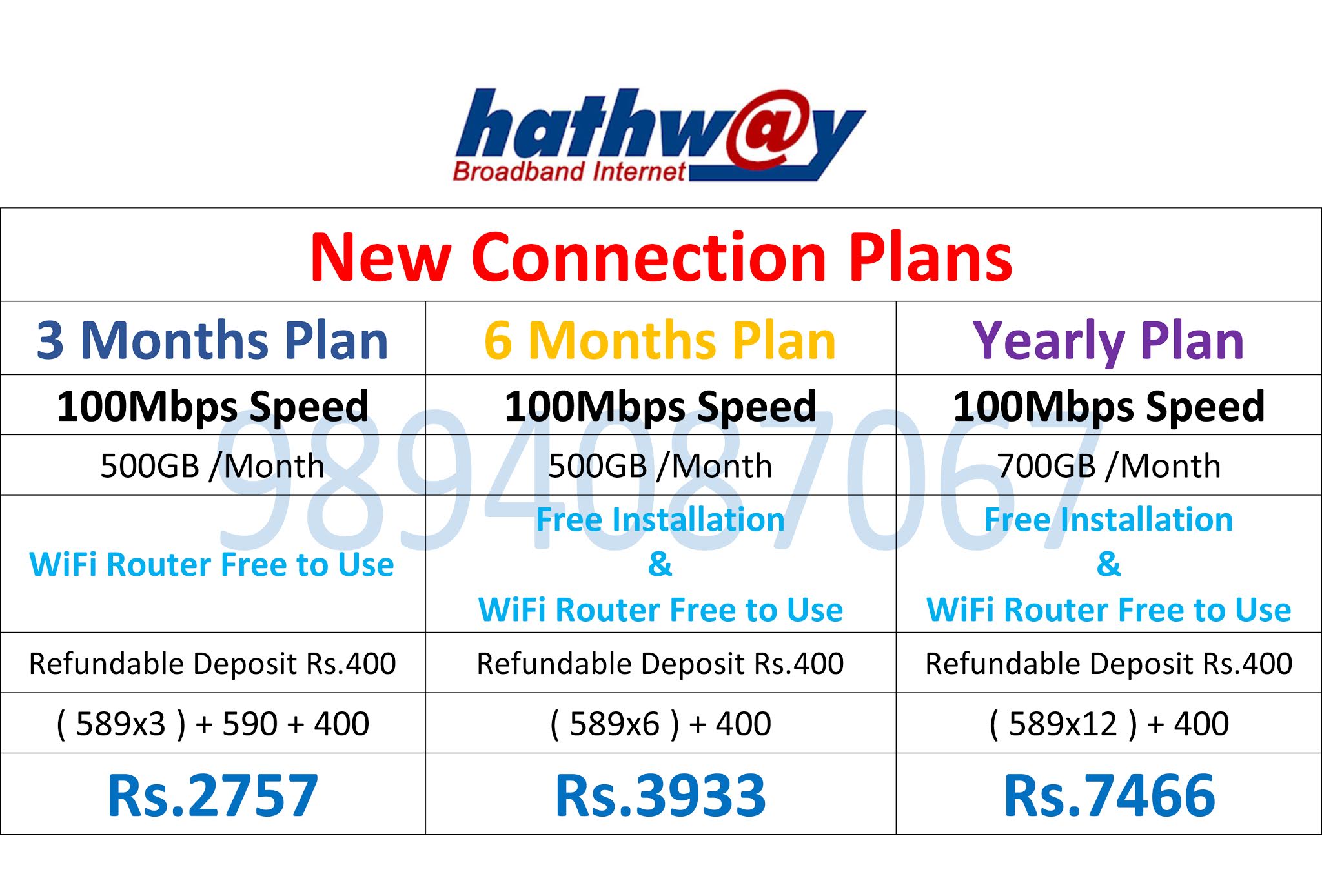 Hathway Broadband Vellore