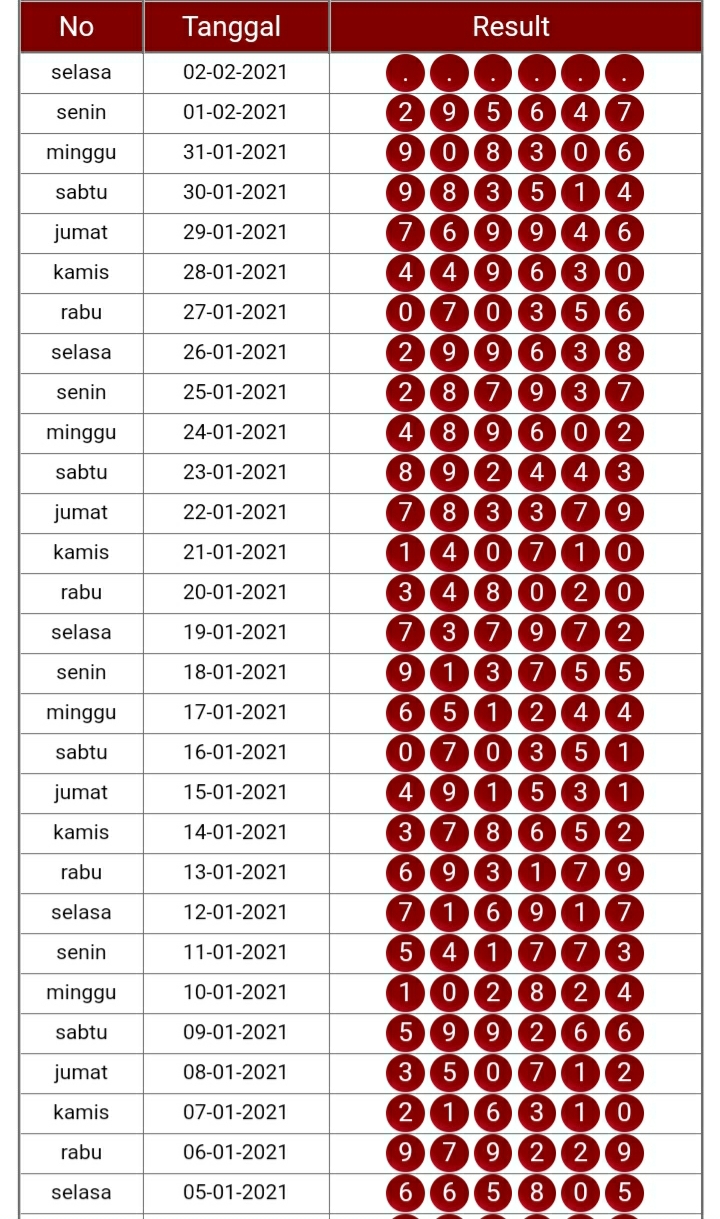 Kode Syair Petruk Hongkong Selasa 02 Februari 2021 Syair Petruk Kode Syair Petruk Hongkong Selasa 02 Februari 2021 Syair Petruk