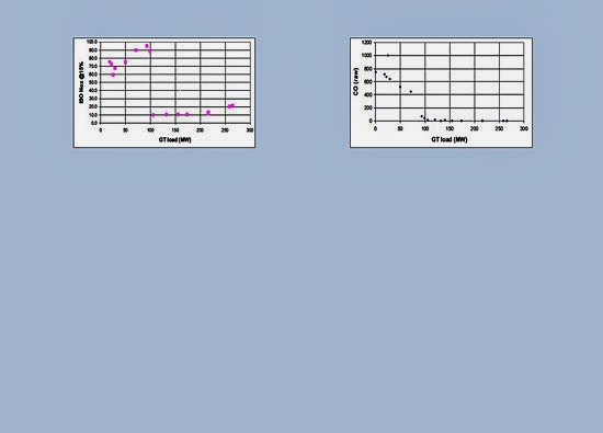 Resize Pictures During A Presentation