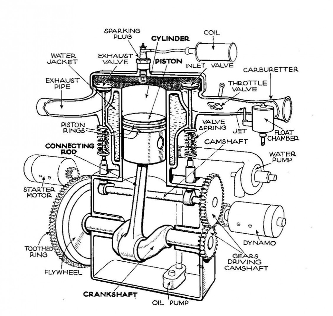 Car Engine Piston Diagram - Free Image Diagram
