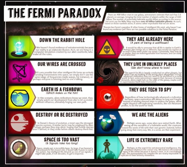 Fermi’s Other Paradox