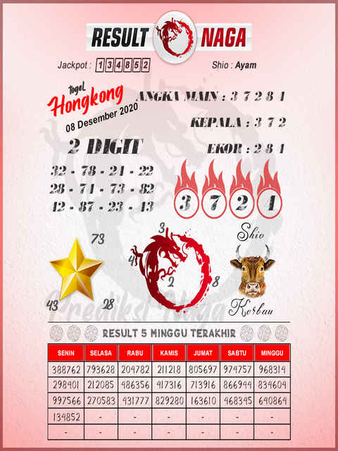 1 New Message Kode Syair Hongkong 8 Desember 2020 Forum Syair Togel Hongkong Singapura Sydney