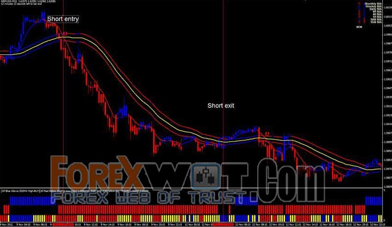 Forex gain formula