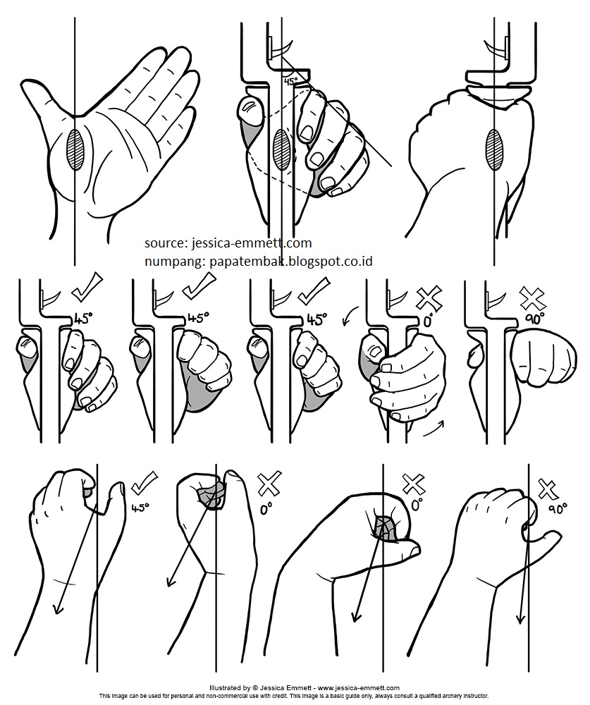 Teknik Dasar Memanah untuk Pemula Banget (Recurve/Standard Bow