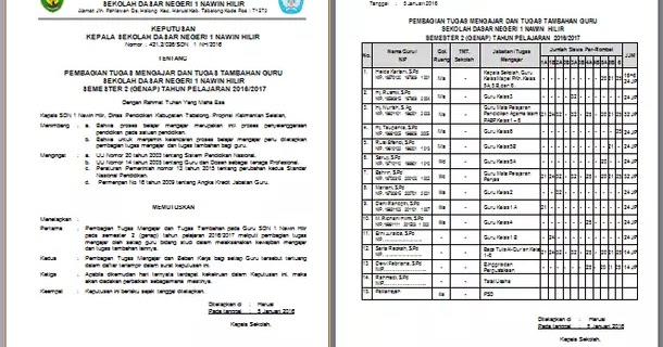 Download Sk Pembagian Tugas Guru Sd 2020 Kumpulan Contoh Download Sk Pembagian Tugas Guru Sd 2020 Kumpulan Contoh