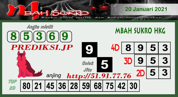 Prediksi Togel Hk Rabu 20 Januari 2021 Hk Pools Prediksi Jp