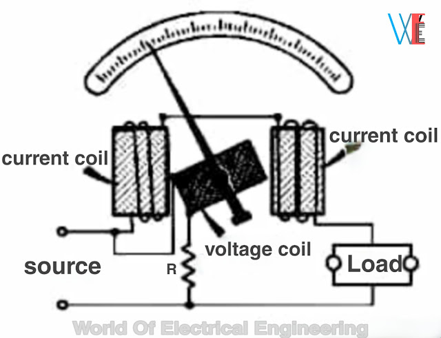 What is the Wattmeter ? | Types of Wattmeter | Electrical Measurement
