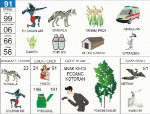 13+ Tanam Pohon Mimpi Togel