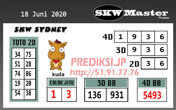 Angka Master Togel Jp Hari Ini Prediksi Togel Master Kamis 18 Juni 2020