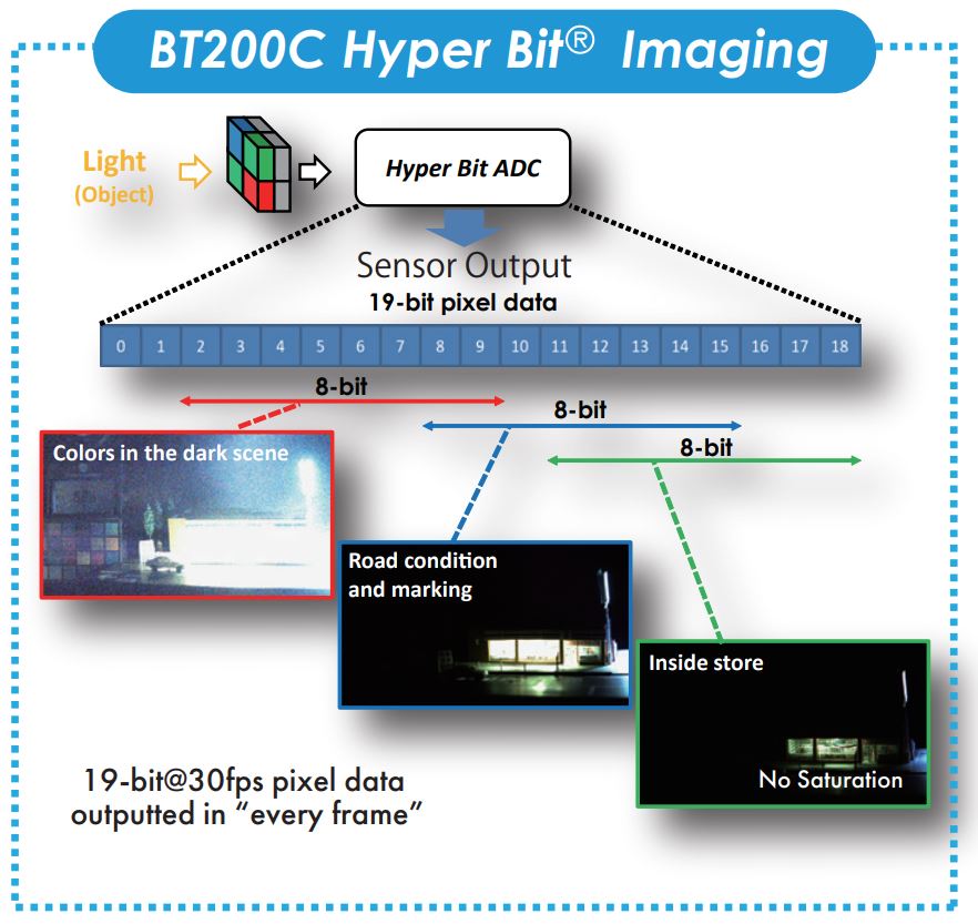 Image Sensors World Brookman Demos its Night Vision Sensor