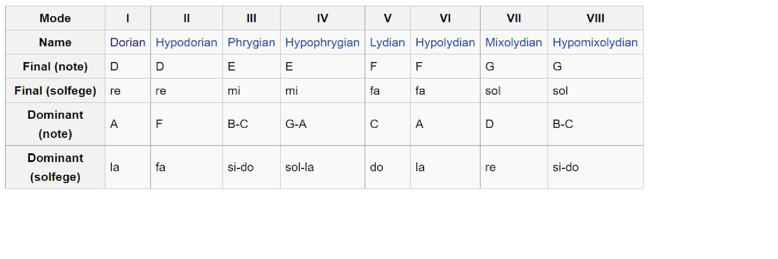 Week 44 Medieval Music in the First Millenium