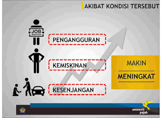 cara Mudah Belajar Tax Amnesty