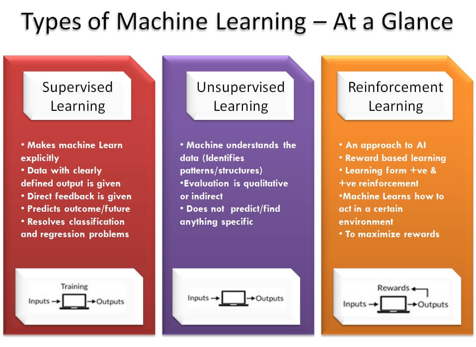 examples of machine learning in business