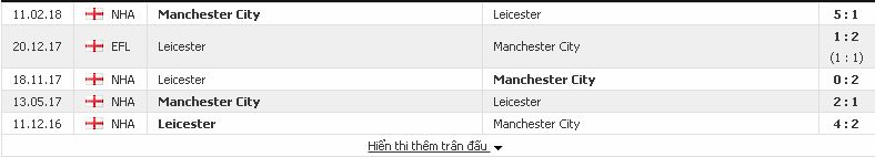 Tip kèo thơm Leicester vs Man City, 02h45 ngày 19/12/2018 Leicester2