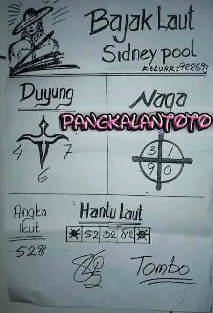 Kode Syair Togel Sdy 7 Agustus 2021 - Bandartogel