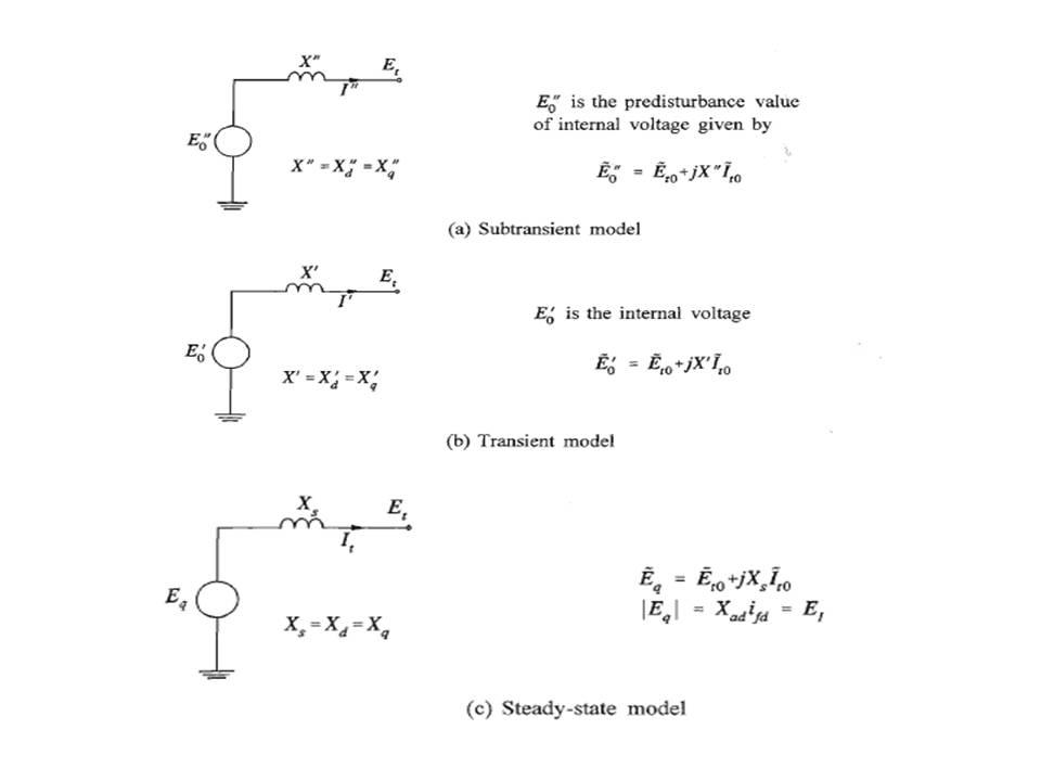 Inside Power Station: Generator Capability Curve