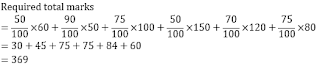 Test of the Day for IBPS SO Prelims 2017 |_5.1