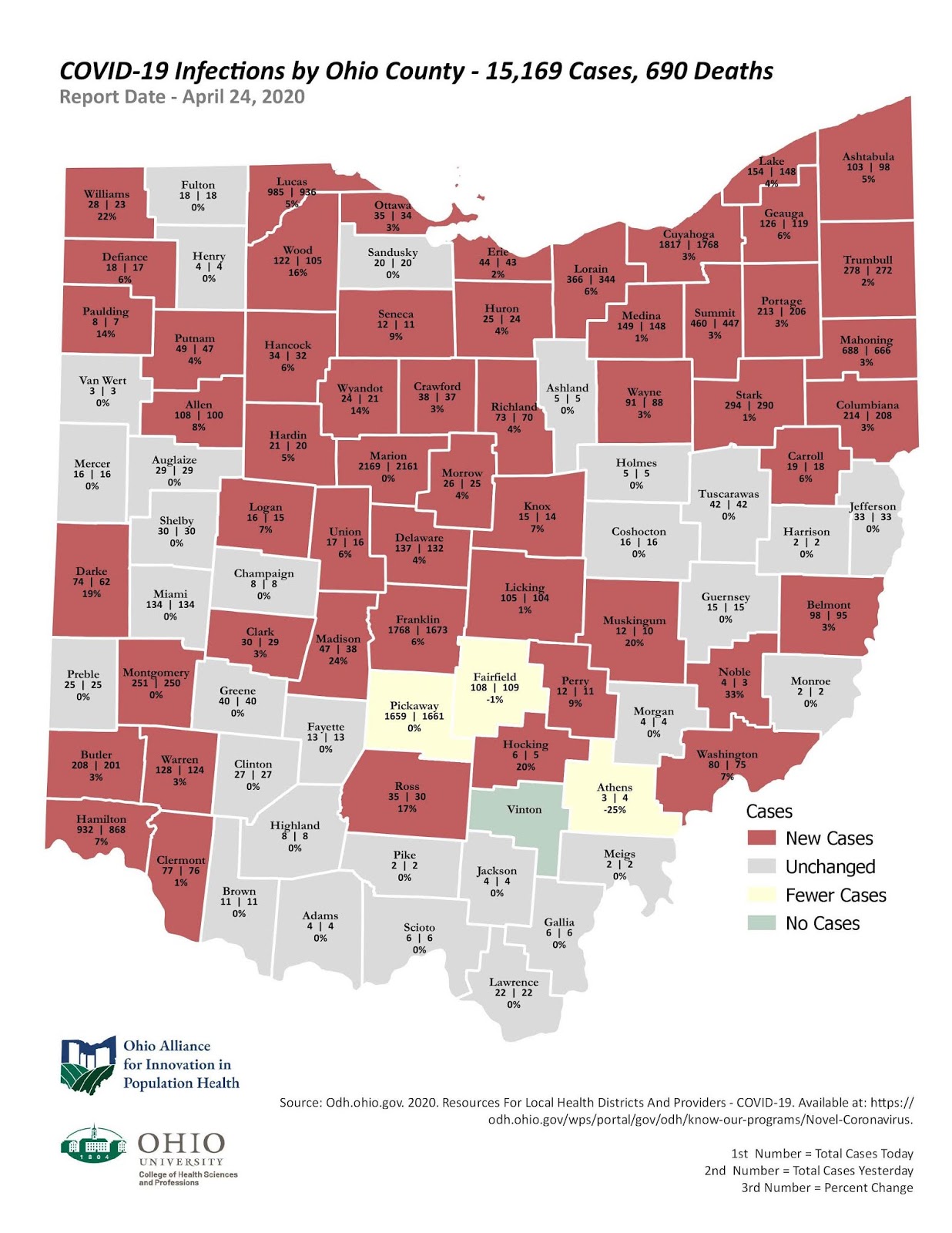 Ohio Alliance for Innovation in Population Health Updates for 4.25.2020