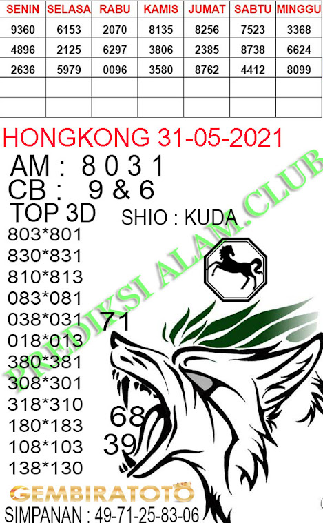Welcome To Prediksi Alam Kode Syair Hongkong 31 May 2021
