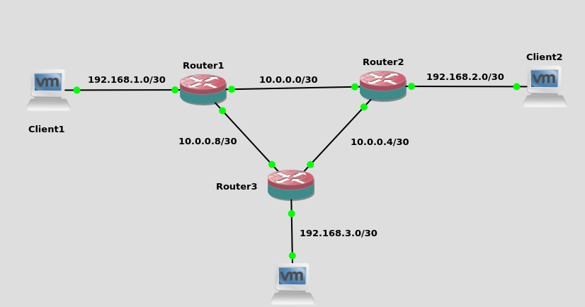 Dynamic routing