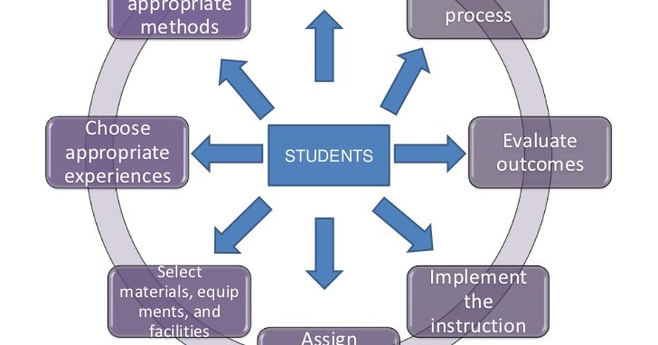 systematic approach to teaching essay
