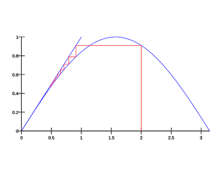 Fixed Point Iteration Method 