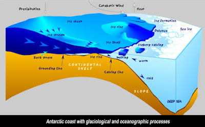 AntarcticShelfDiagram