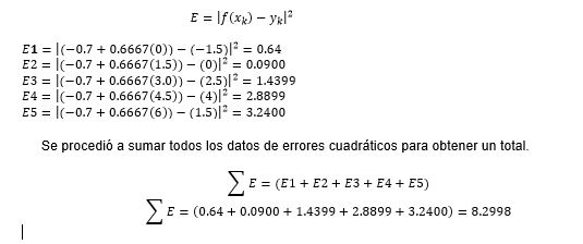 REGRESION POLINOMIAL POR MINIMOS CUADRADOS