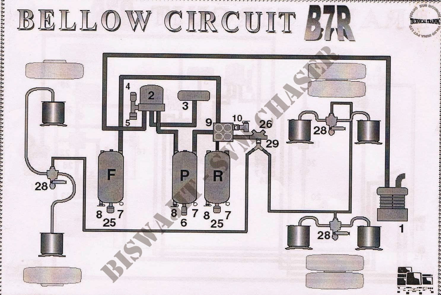 VOLVO B7R - BELLOW CIRCUIT AND AIR SUSPENSION | Biswajit SVM Chaser