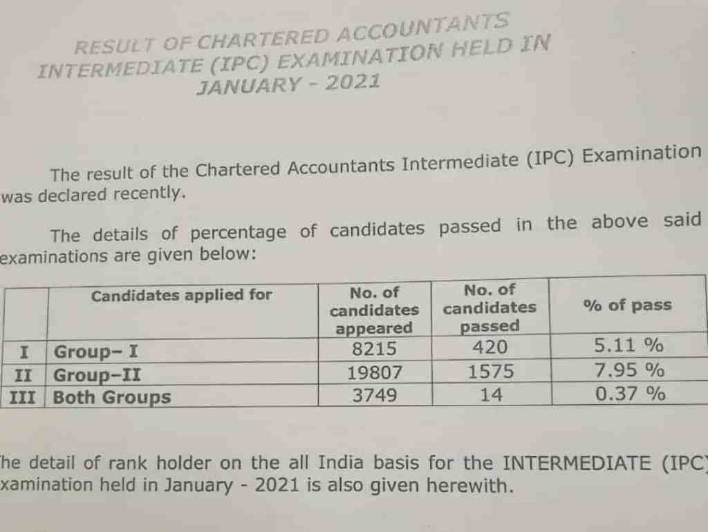 CA Intermediate & IPCC Jan 2021 Result Pass percentage