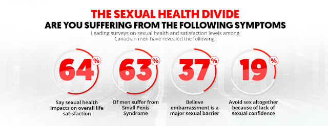 Pinnacle Science Testo Boost - Canada