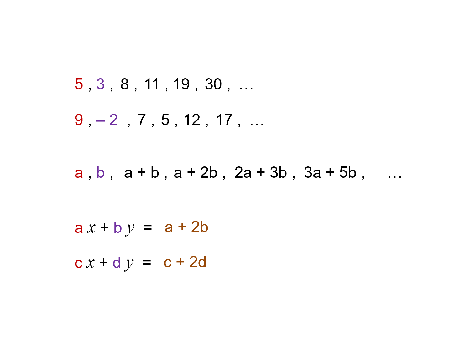 MEDIAN Don Steward mathematics teaching: simultaneous equations ...