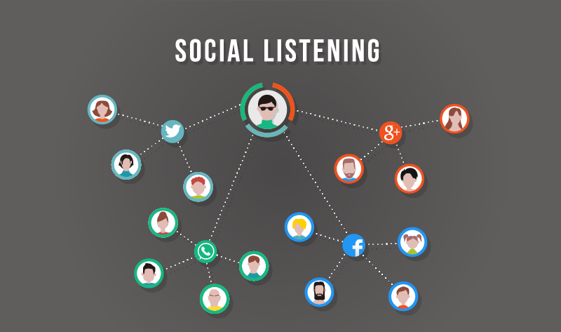 Strategies & Tools That You Must Know To Track All Important Social Media Conversations - #infographic