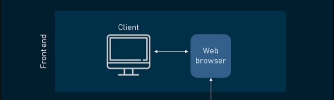 ওয়েব ডেভেলপমেন্ট কি? | What is web development?