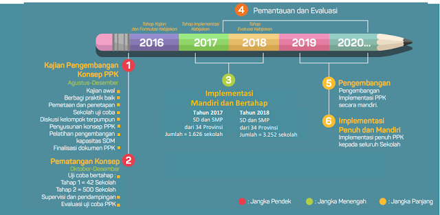 Program Penguatan Pendidikan Karakter Ppk Pendidikan