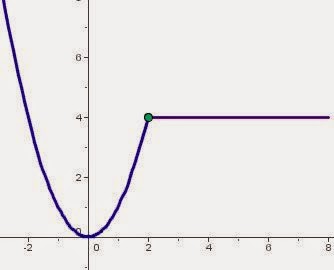 Calculo Diferencial l: Condiciones de Continuidad