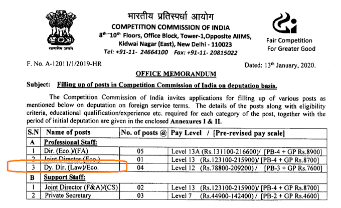02 posts of Dy. Director (Law) at Competition Commission of India - last date 24/02/2020