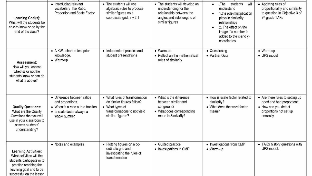 Individualized Learning Plan Template
