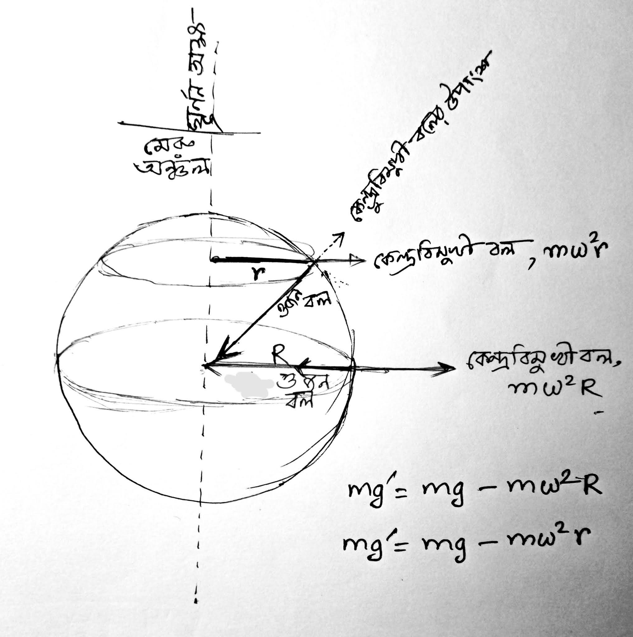 Physics in Bengali