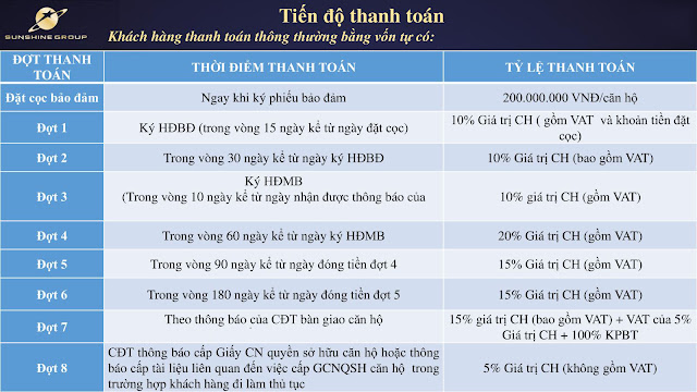 Dự án Sunshine Marina Hội An tỉnh Quảng Nam