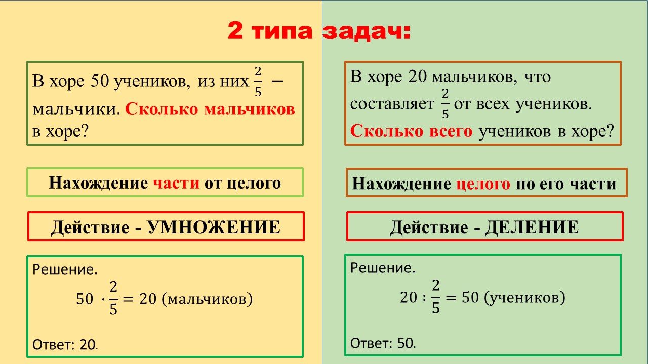 Задачи на нахождение числа по доле